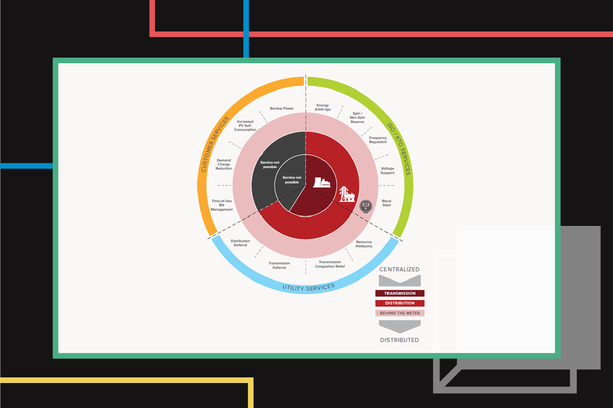 hybris-use-case-definition-and-specifications-part-i-of-ii-comet